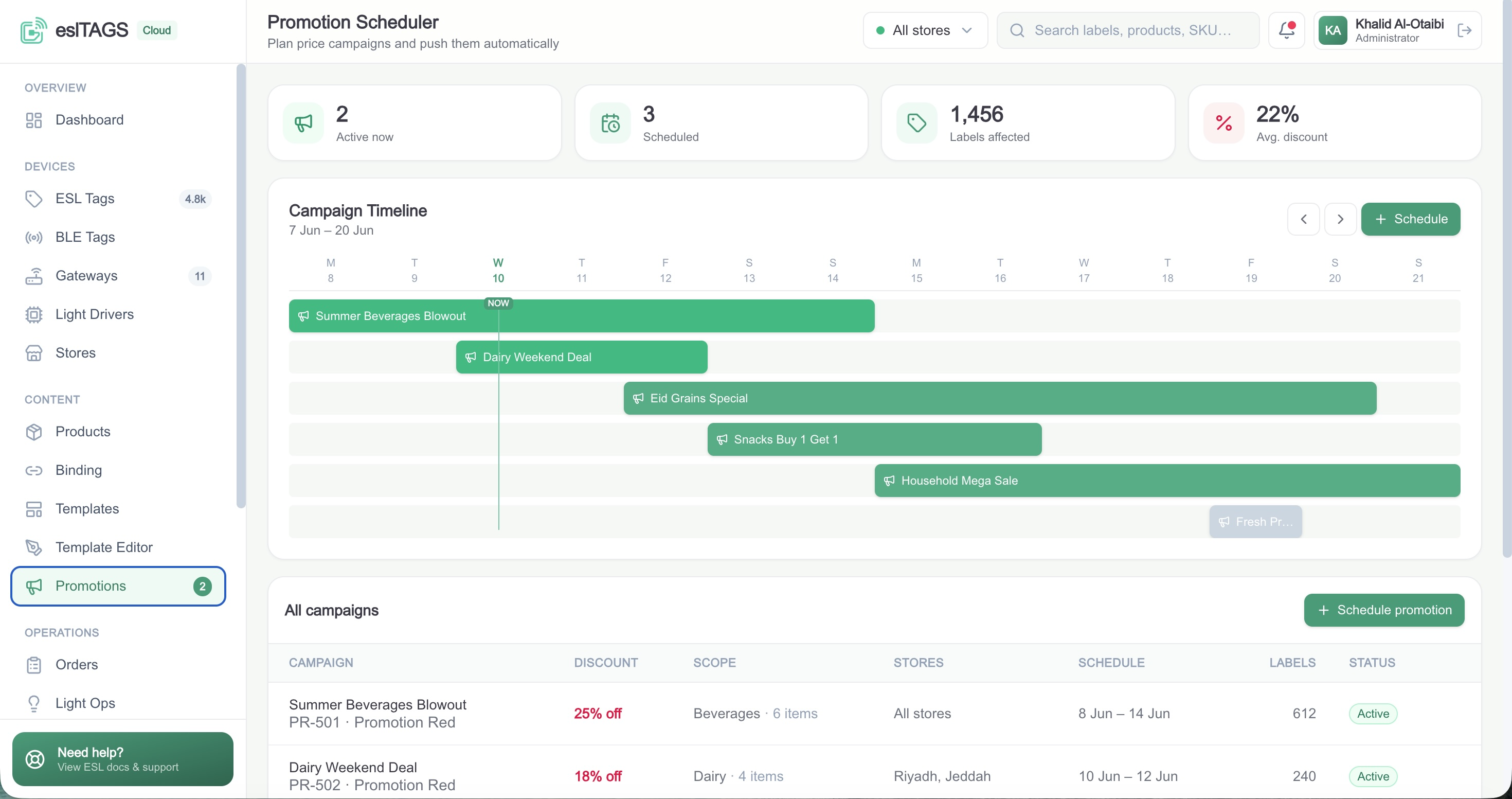 eslTAGS promotion scheduler showing a campaign timeline and active discounts